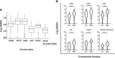 Breadth of Antibodies to Plasmodium falciparum Variant Surface Antigens Is Associated With Immunity in a Controlled Human Malaria Infection Study